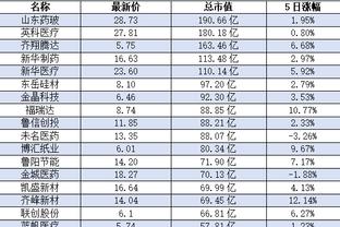 哈维：我们目前的状态不如皇马 我坚持忠于克鲁伊夫的哲学